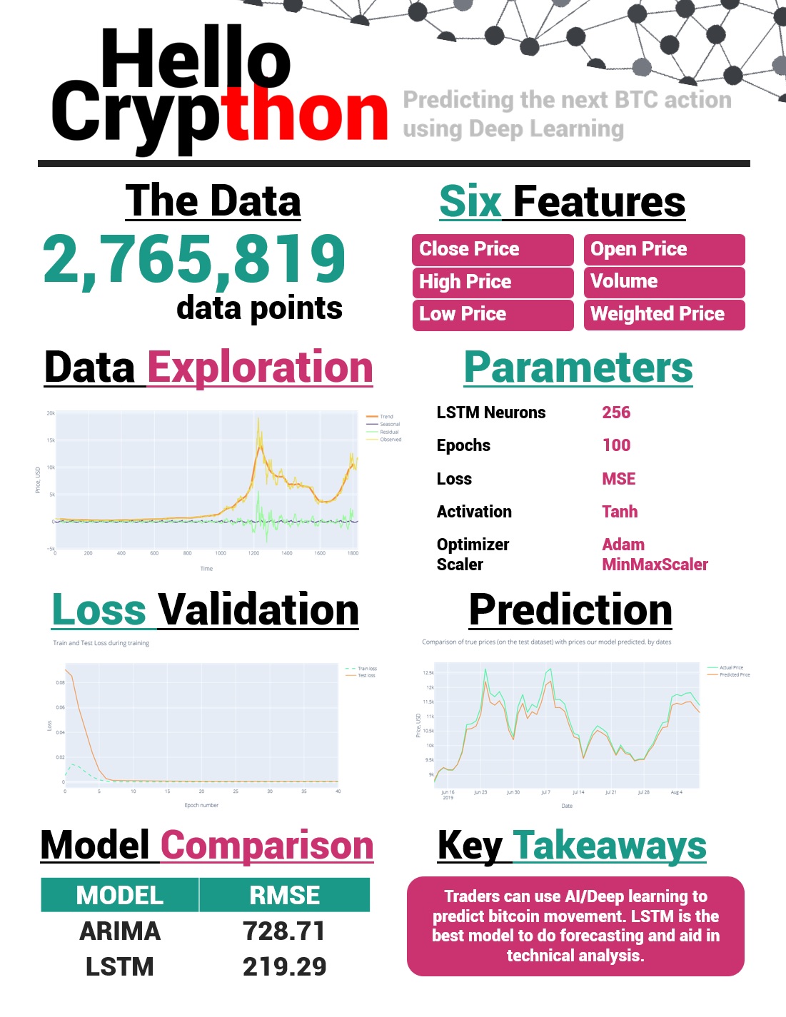 hello crypthon